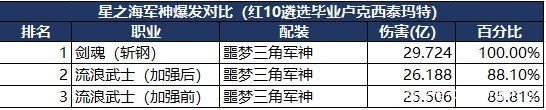 DNF发布网哪个私服有徽章(DNF发布网徽章去哪弄) DNF发布网哪个私服有徽章(DNF发布网徽章去哪弄)