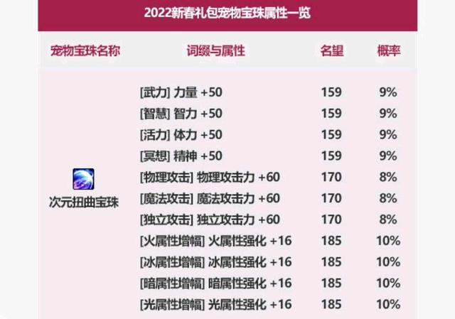 DNF发布网60版本鬼泣(DNF发布网60版本鬼泣刷图加点) DNF发布网60版本鬼泣(DNF发布网60版本鬼泣刷图加点)