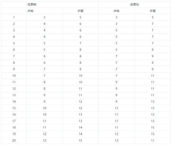 DNF发布网双开器(DNF发布网双开器) DNF发布网双开器(DNF发布网双开器)