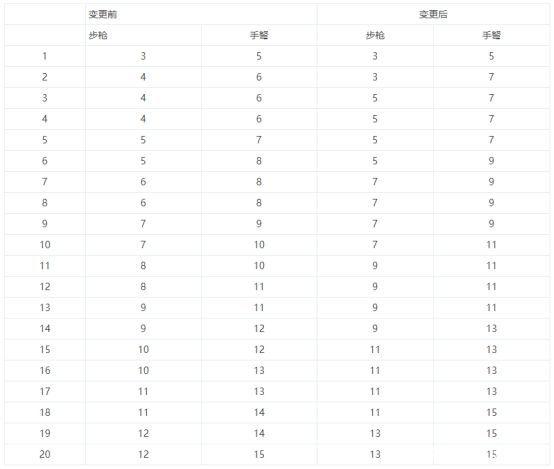 DNF发布网双开器（DNF发布网双开器）