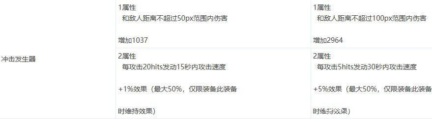 DNF发布网可以修改装备吗 DNF发布网可以修改装备吗
