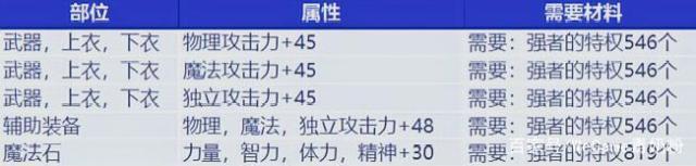 DNF发布网多要求任务外挂 DNF发布网多要求任务外挂