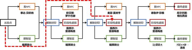 DNF发布网元素（dnf元素视频教学）